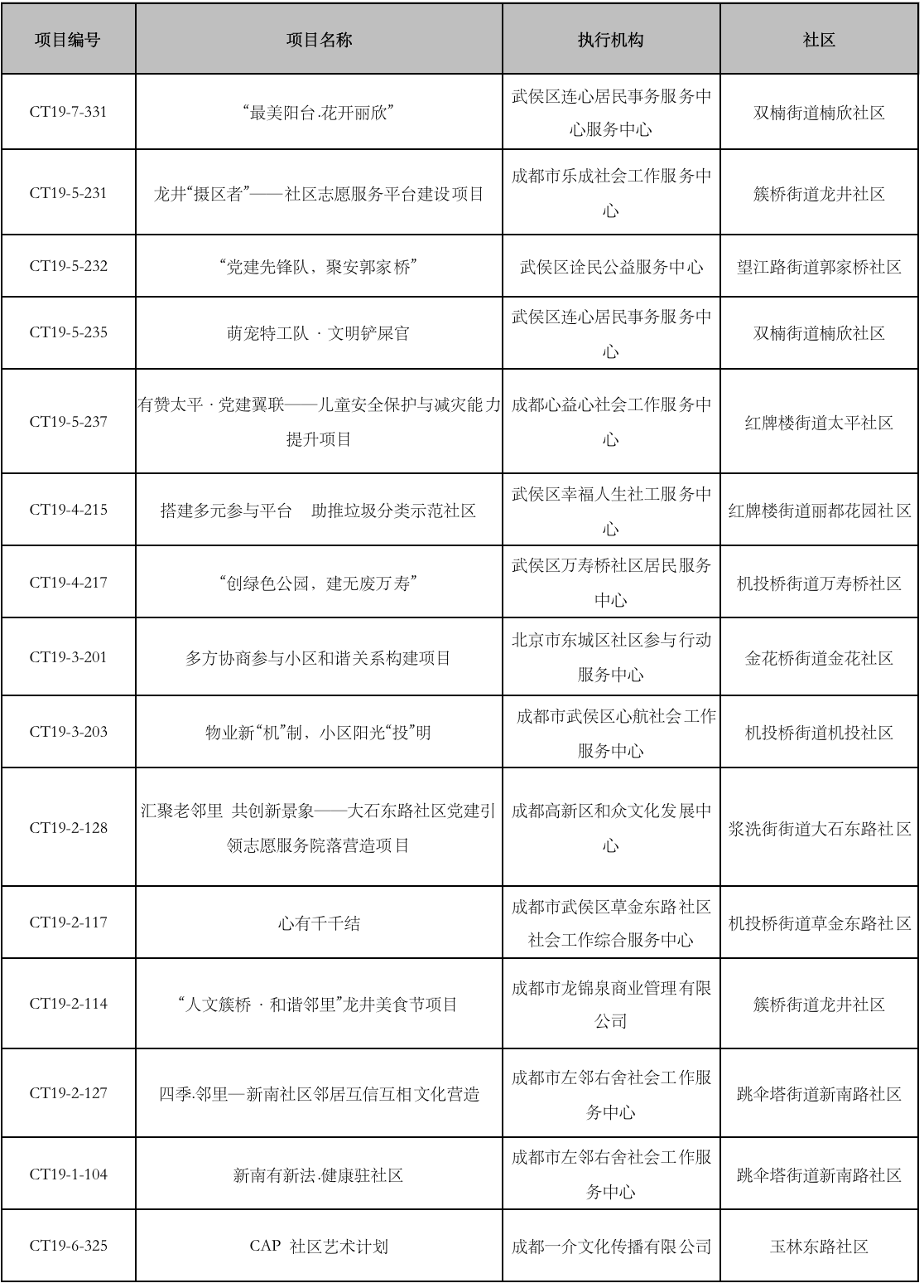 “点心关爱”首届公益创投大赛揭晓 5个自闭症儿童关爱项目获资助__财经头条