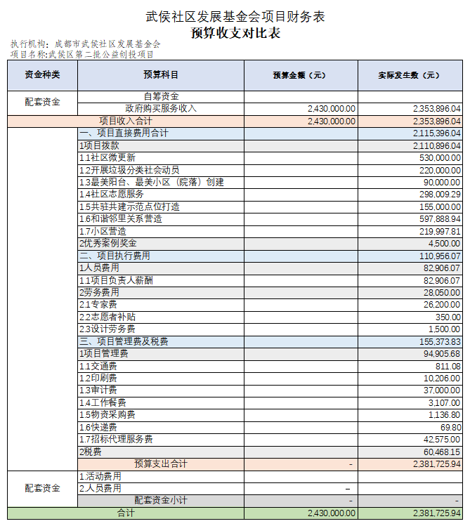 公益创投