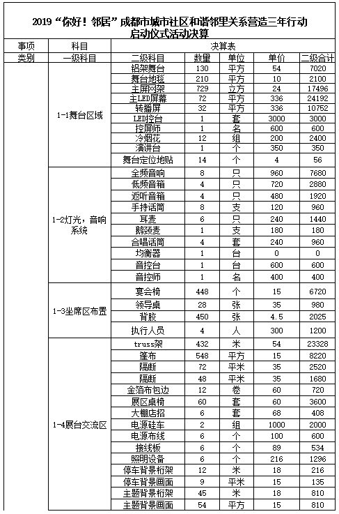 你好 邻居启动仪式