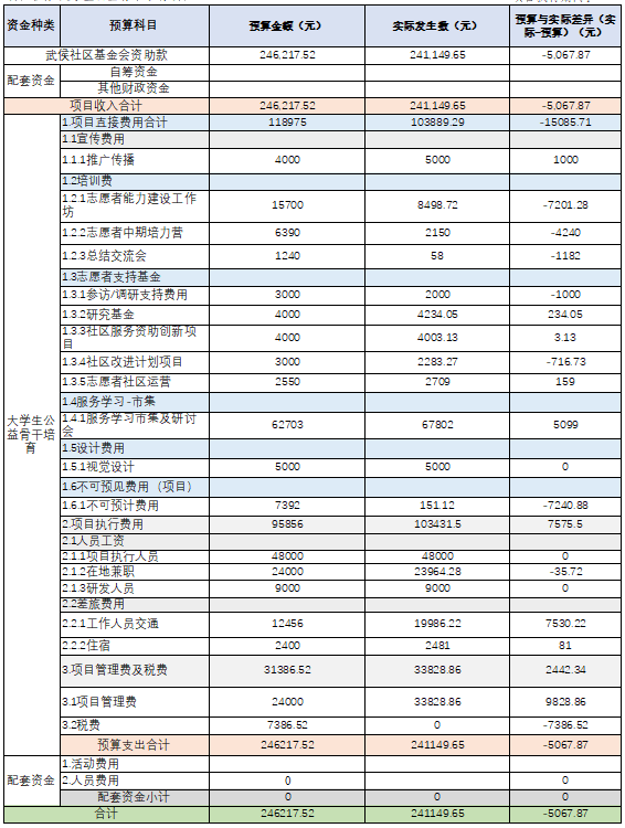 大学公益骨干3