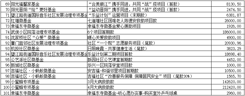 社区基金3