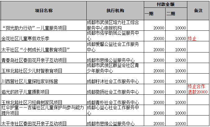 儿童服务站项目