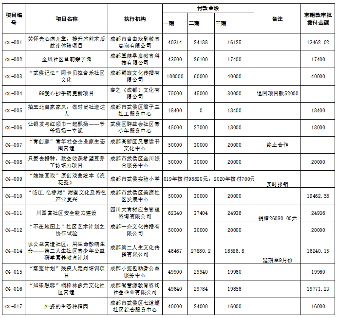 2019年春耕