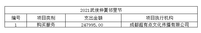 2021年武侯仲夏邻里节