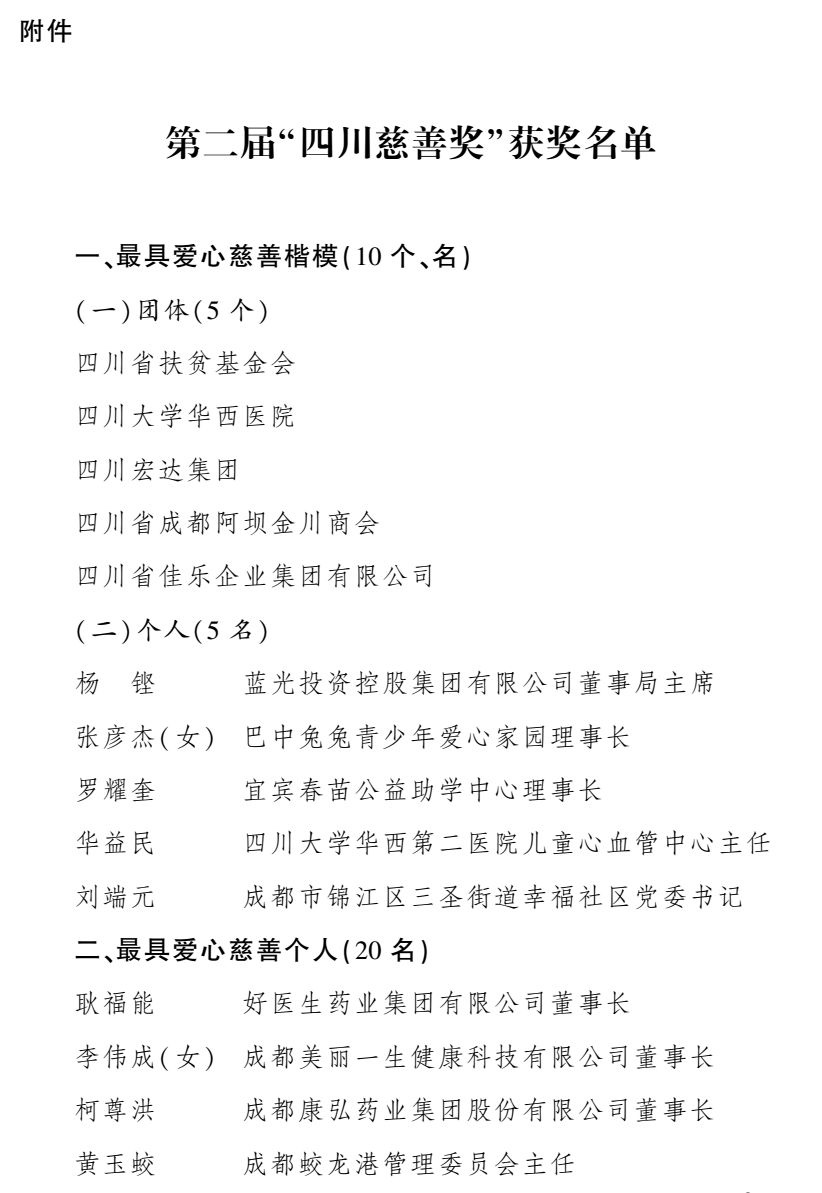 喜讯 | 武侯社区基金会理事获第二届“四川慈善奖”