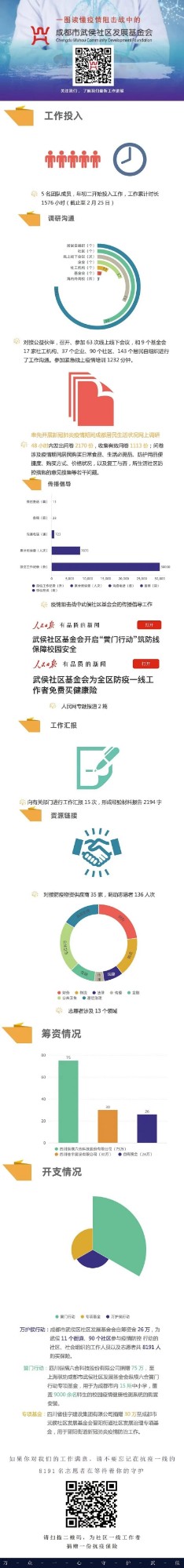 公示 | 一图读懂疫情阻击战中的武侯社区基金会