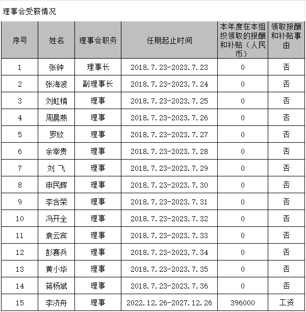 微信图片_20231208140745