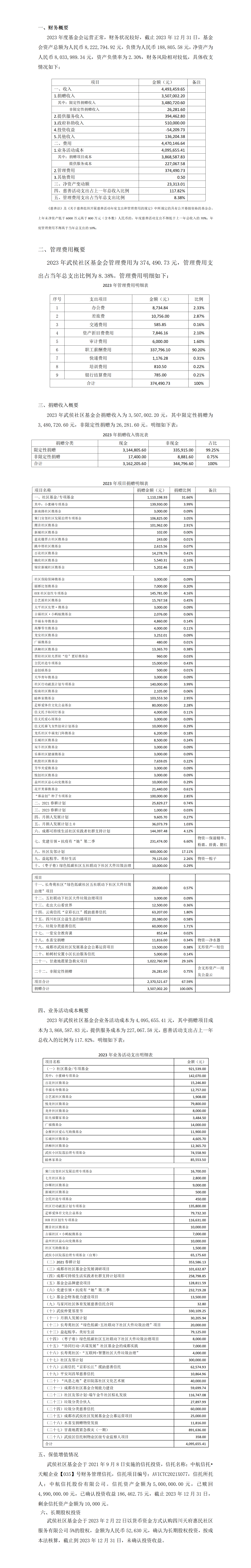 2023年年报财务数据_01