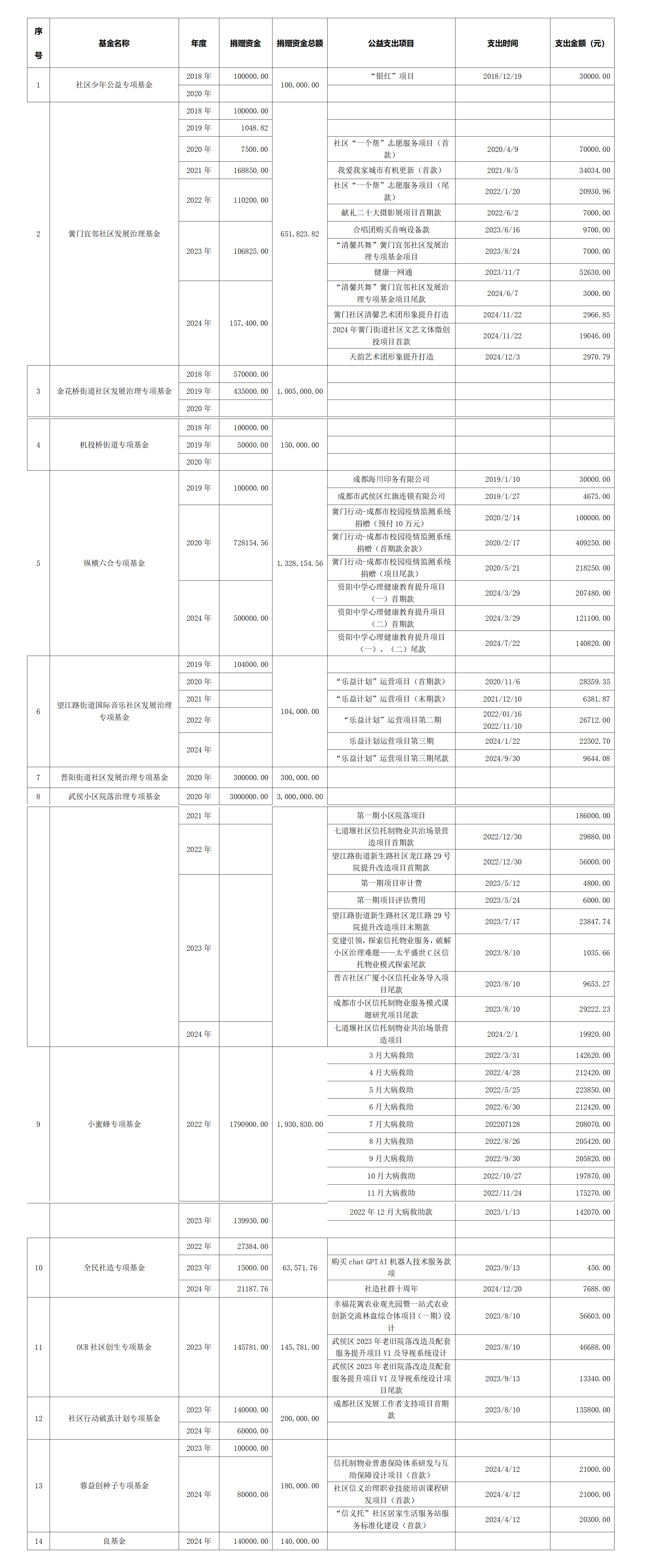 2024年专项基金_01